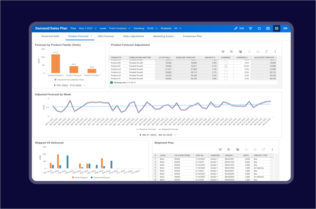 demand-forecasting