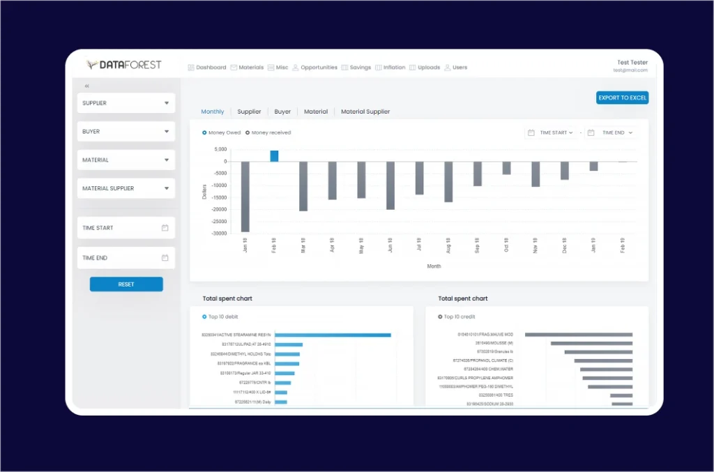 65d8ee5f025f02594c6151f5_Supply-chain dashboard 1