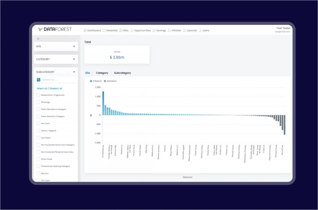 65d8ee5f025f02594c61520b_Supply-chain dashboard 3